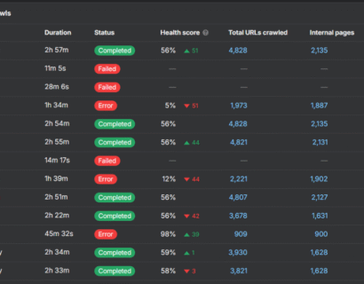 A Technical SEO Audit & Resolution Case Study