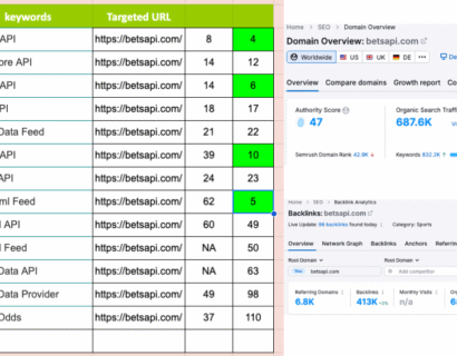 Off-Page SEO