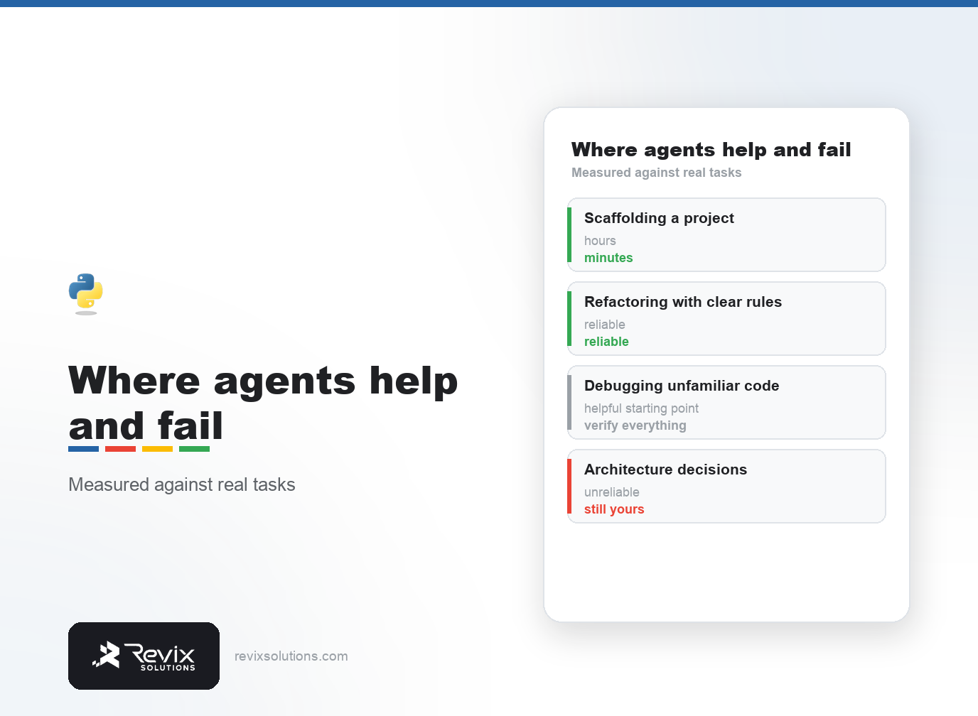 Where AI coding agents help and where they fail for developers