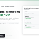 Digital marketing career after 12th in India by Revix Solutions