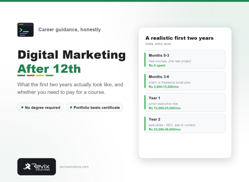 Digital marketing career after 12th in India by Revix Solutions