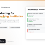 Digital marketing for coaching institutes by Revix Solutions