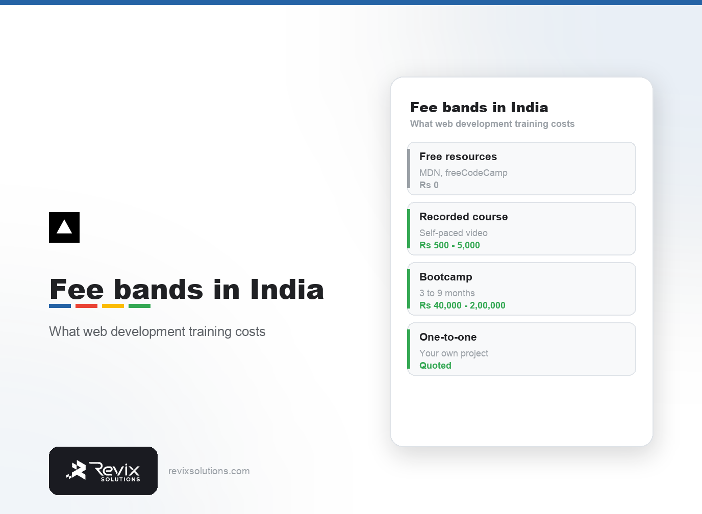 Web development course fee bands in India compared