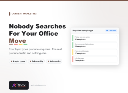 Content Marketing for Service Businesses: What Actually Generates Enquiries - Content Marketing guide by Revix Solutions