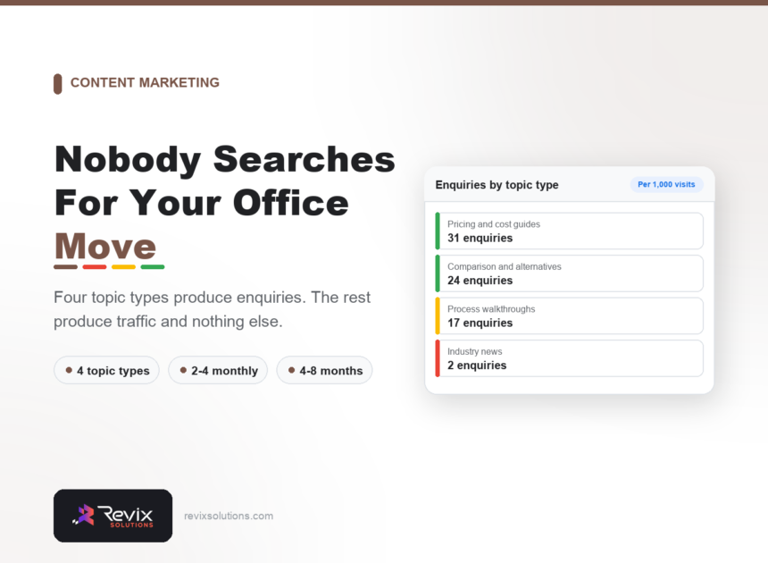 Content Marketing for Service Businesses: What Actually Generates Enquiries - Content Marketing guide by Revix Solutions
