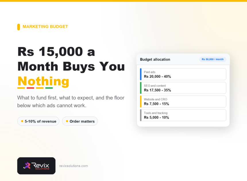 Digital Marketing Budget for Small Business in India: How Much to Spend - Marketing Budget guide by Revix Solutions