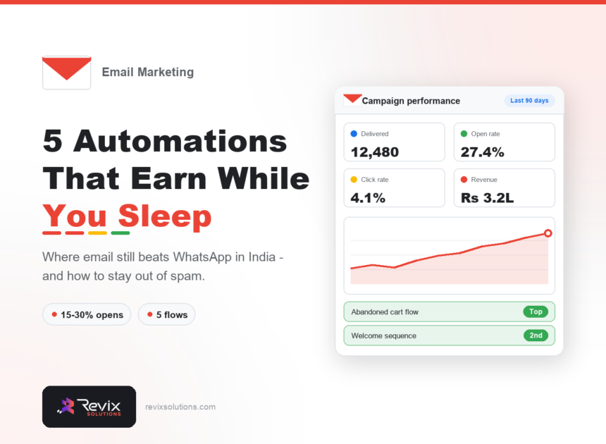 Email Marketing for Indian Businesses: What Still Works in 2026 - Email Marketing guide by Revix Solutions