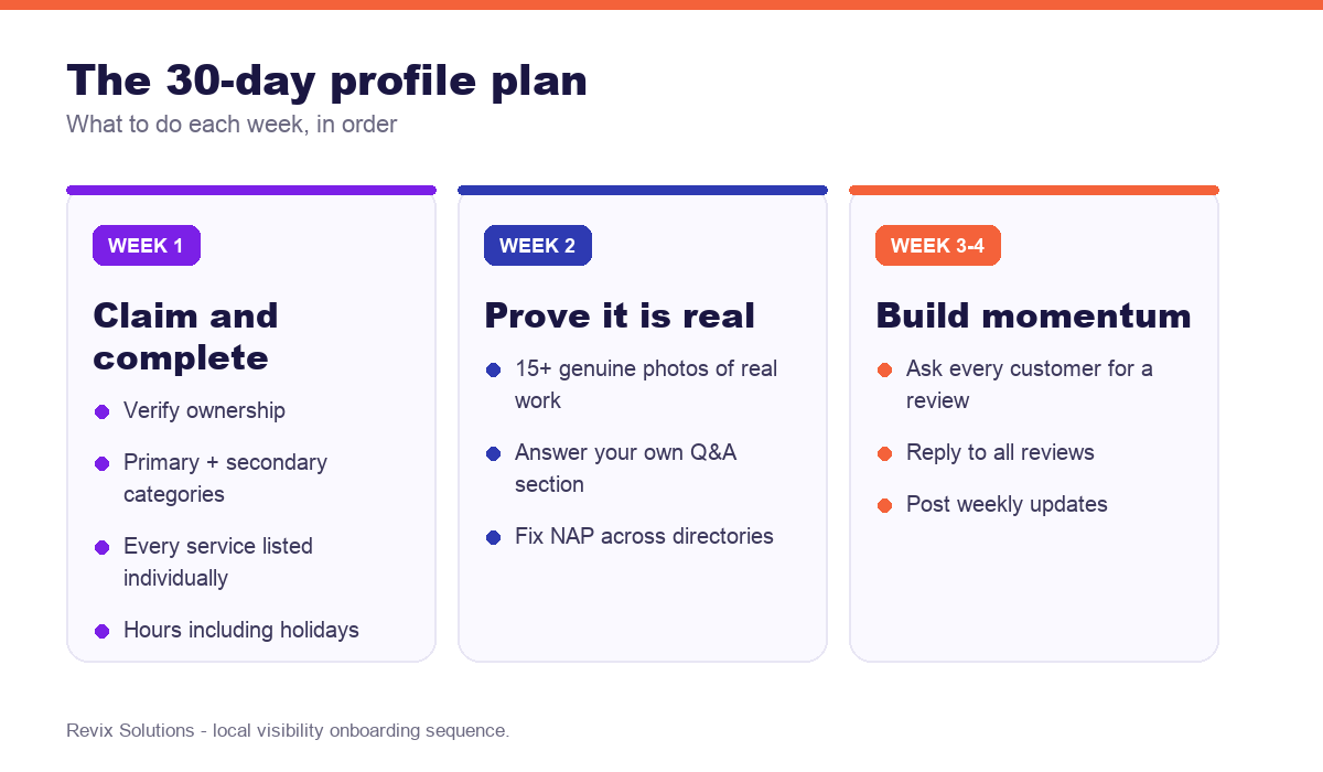 30-day Google Business Profile action plan across four weeks