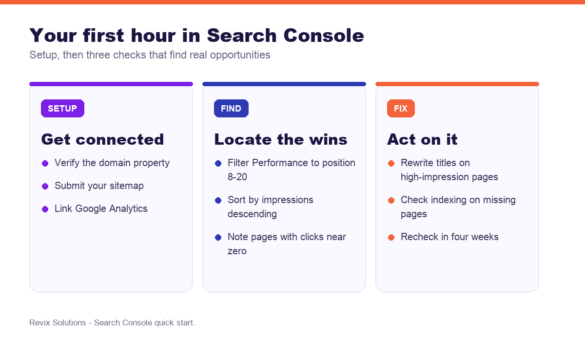 Three-step Google Search Console quick start process