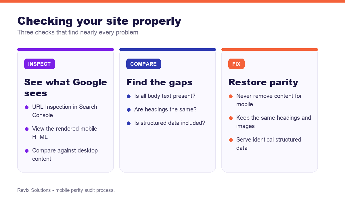 Three-step mobile parity audit process