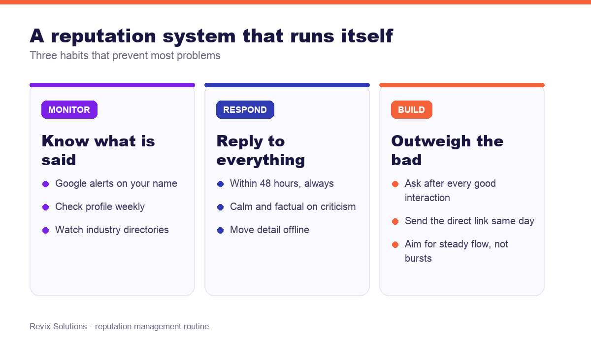 Three-step online reputation management routine