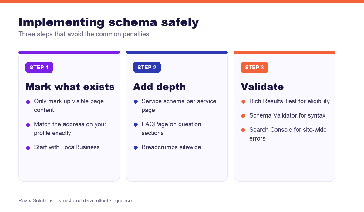Three-step schema markup implementation and validation process