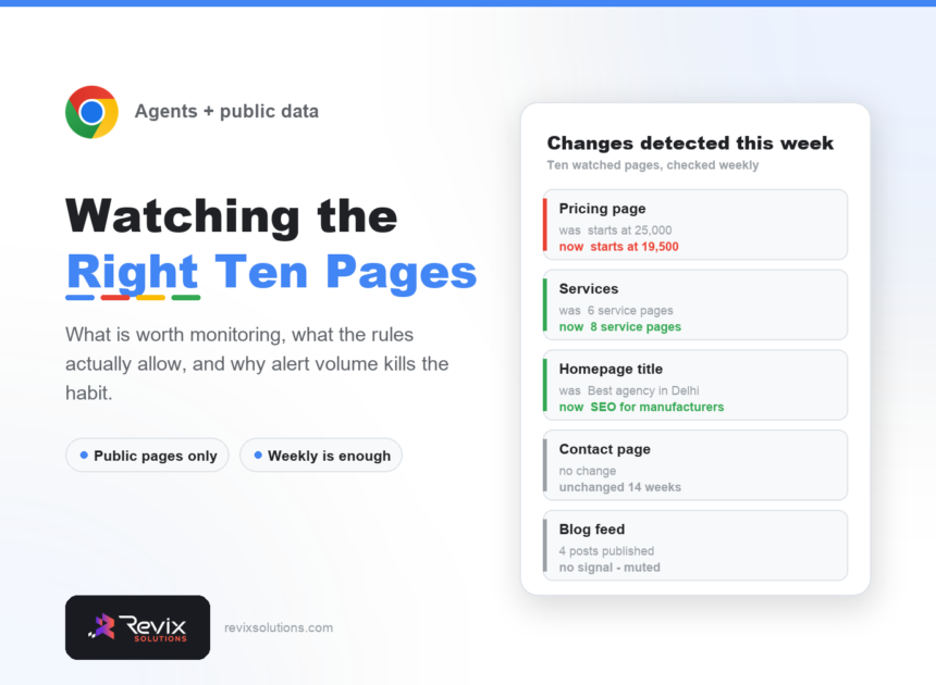 Competitor monitoring with ai agents guide banner by Revix Solutions