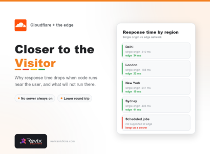 Edge deployment for marketing sites guide banner by Revix Solutions