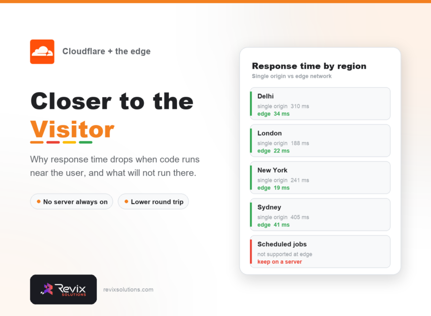 Edge deployment for marketing sites guide banner by Revix Solutions