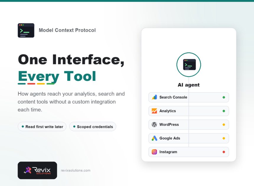 MCP servers for marketing tools guide banner by Revix Solutions