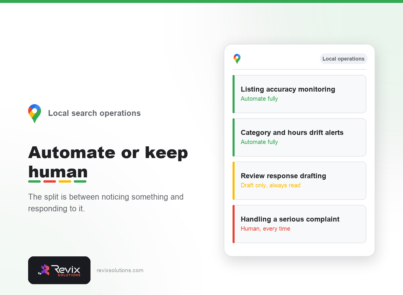 Panel of automate versus human tasks - automating local seo operations