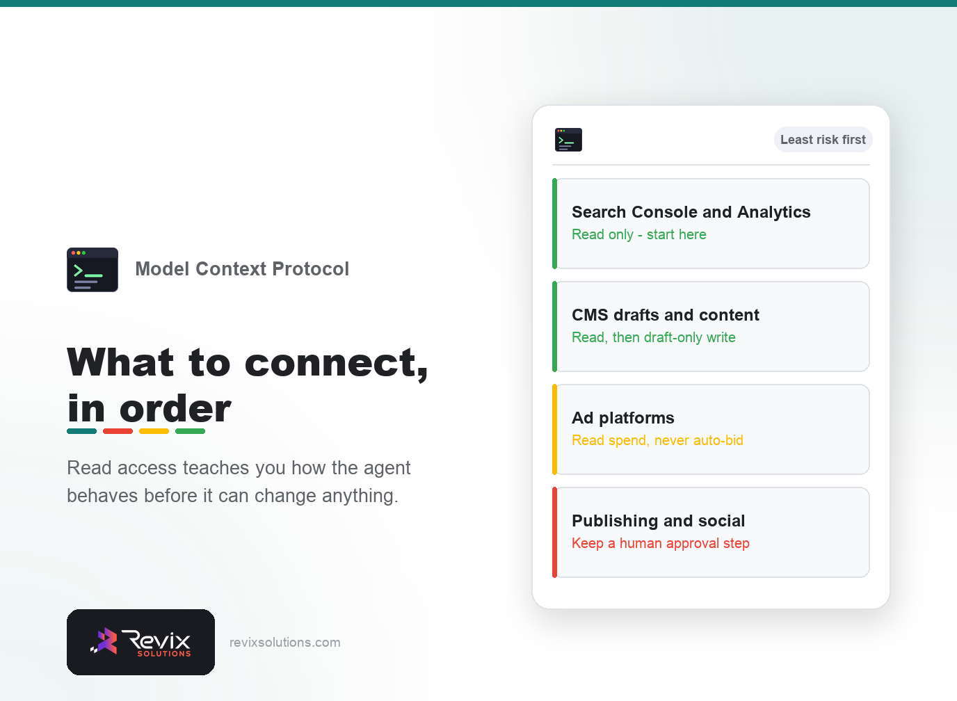 Panel showing connection order by risk - mcp servers for marketing tools