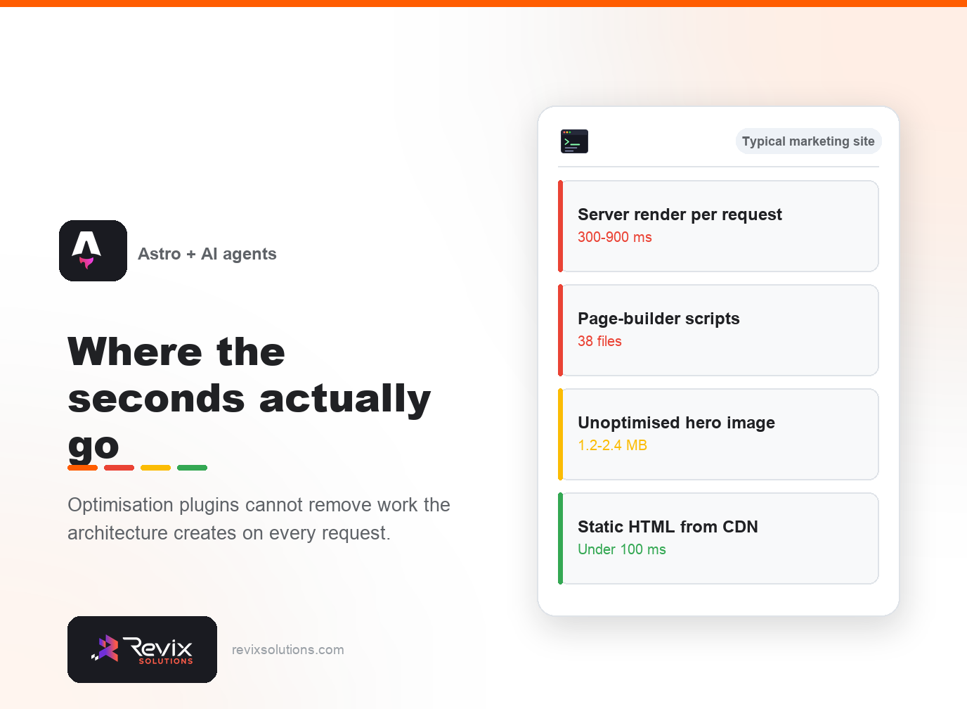 Panel showing where page load time is spent - static sites with ai agents