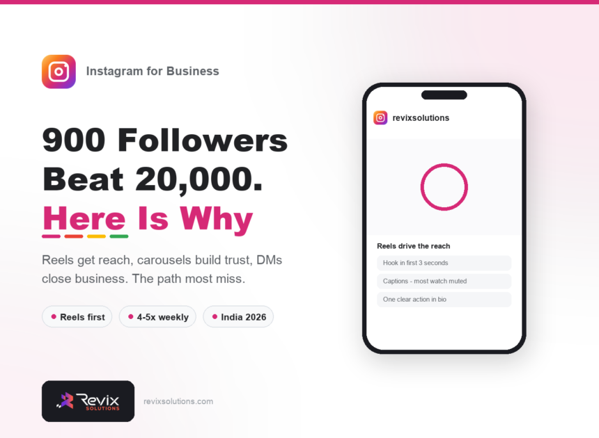 Instagram Marketing for Business in India: What Actually Drives Sales - Instagram for Business guide by Revix Solutions