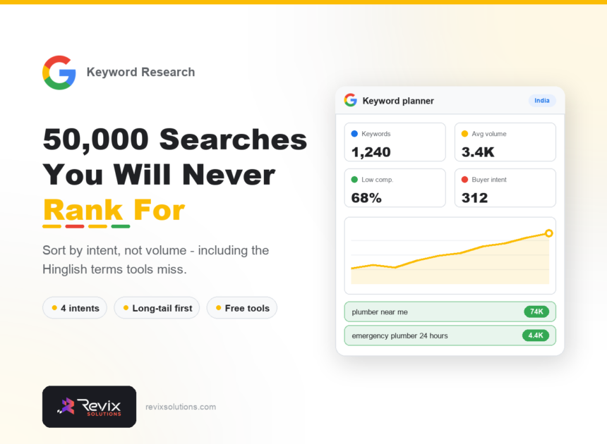 Keyword Research for Indian Businesses: A Practical Method - Keyword Research guide by Revix Solutions
